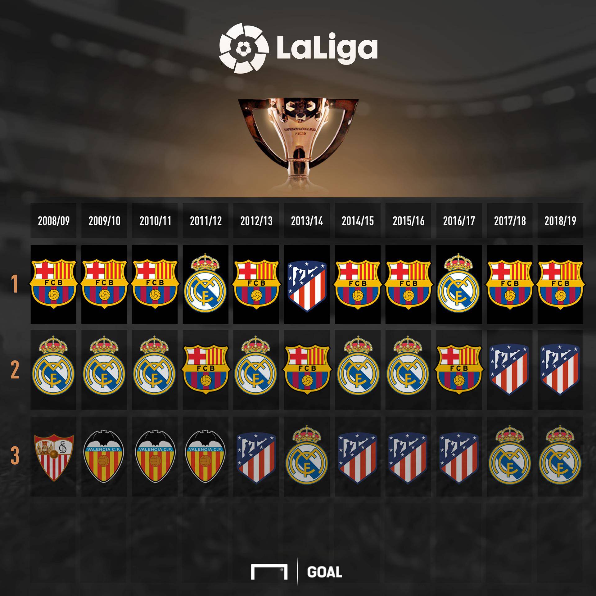 直努力维持 直努力维持