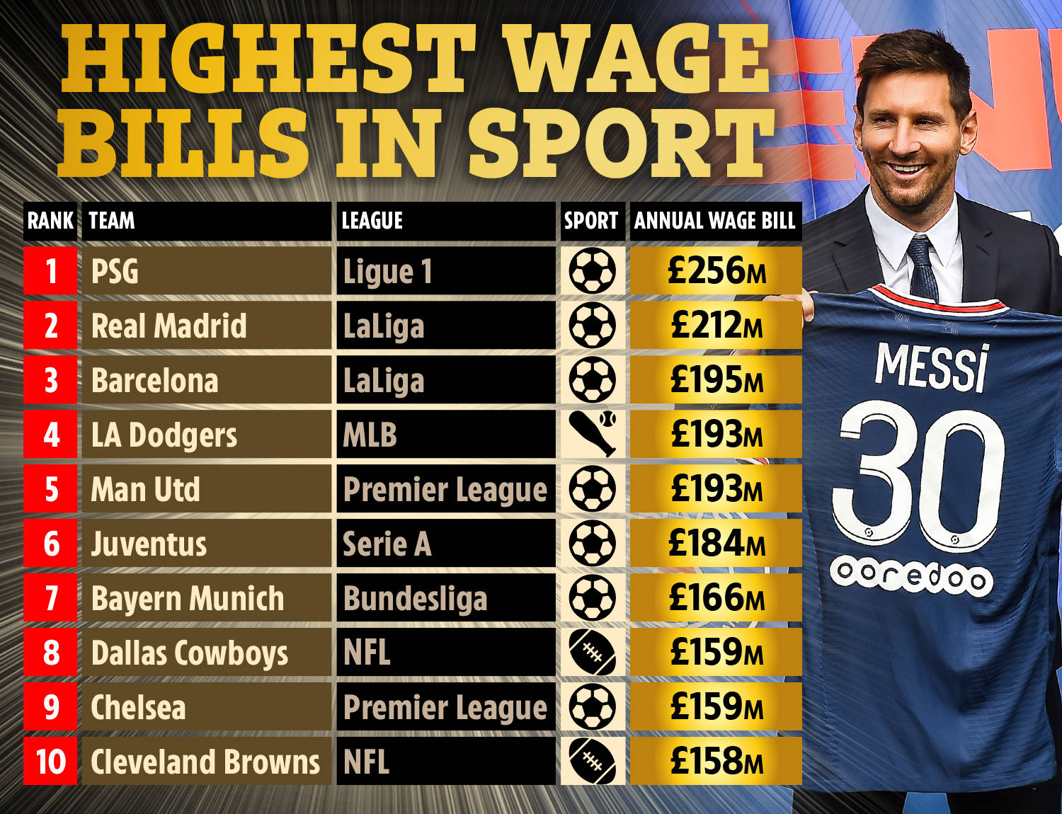 距离开始 距离开始